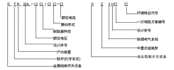 KYN28A-12GZS1ͽzbʽ_P̖f