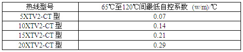 ٩XTV2-CTԿ늰ᎧԿϵ